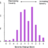 Autism Spectroscopy